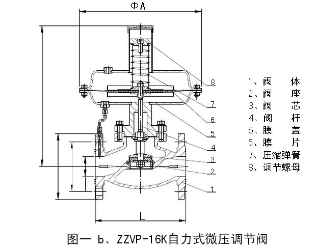 ZZYV自力式微压调节阀结构图片